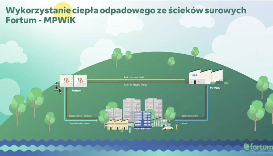 Wrompa – największa systemowa pompa ciepła w Polsce